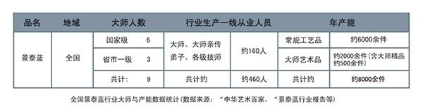 景泰蓝行业数据统计