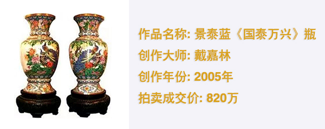 当代大师景泰蓝花瓶精品正在成为艺术品新投资热点